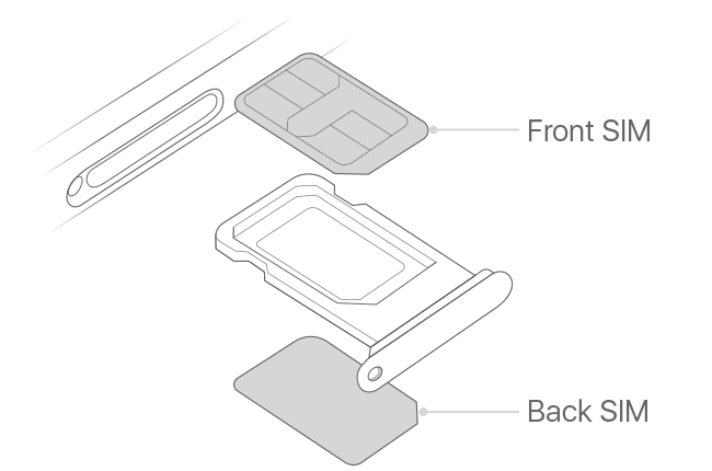 Dual Physical Nano Sim Conversion for iPhone XR/Xs Max/11 & 12 Series