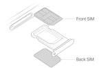 Dual Physical Nano Sim Conversion for iPhone XR/Xs Max/11 & 12 Series