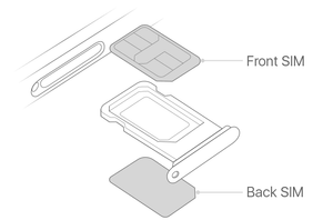 Dual Physical Nano Sim Conversion for iPhone XR/Xs Max/11 & 12 Series