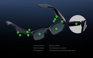 Razer Anzu Smart Glasses