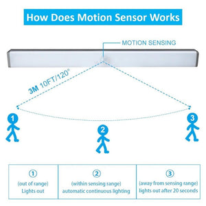 USB Wireless Rechargeable LED Motion Sensor Light