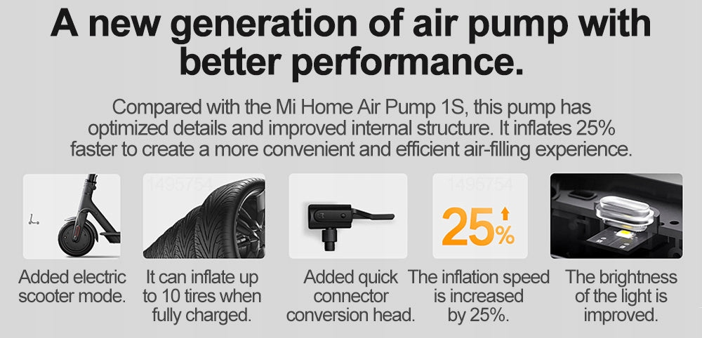 Xiaomi Mijia Air Pump 2 25% Speed Boost Mini Portable Electric Air  Compressor