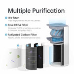 Xiaomi Mi Air Purifier 3C