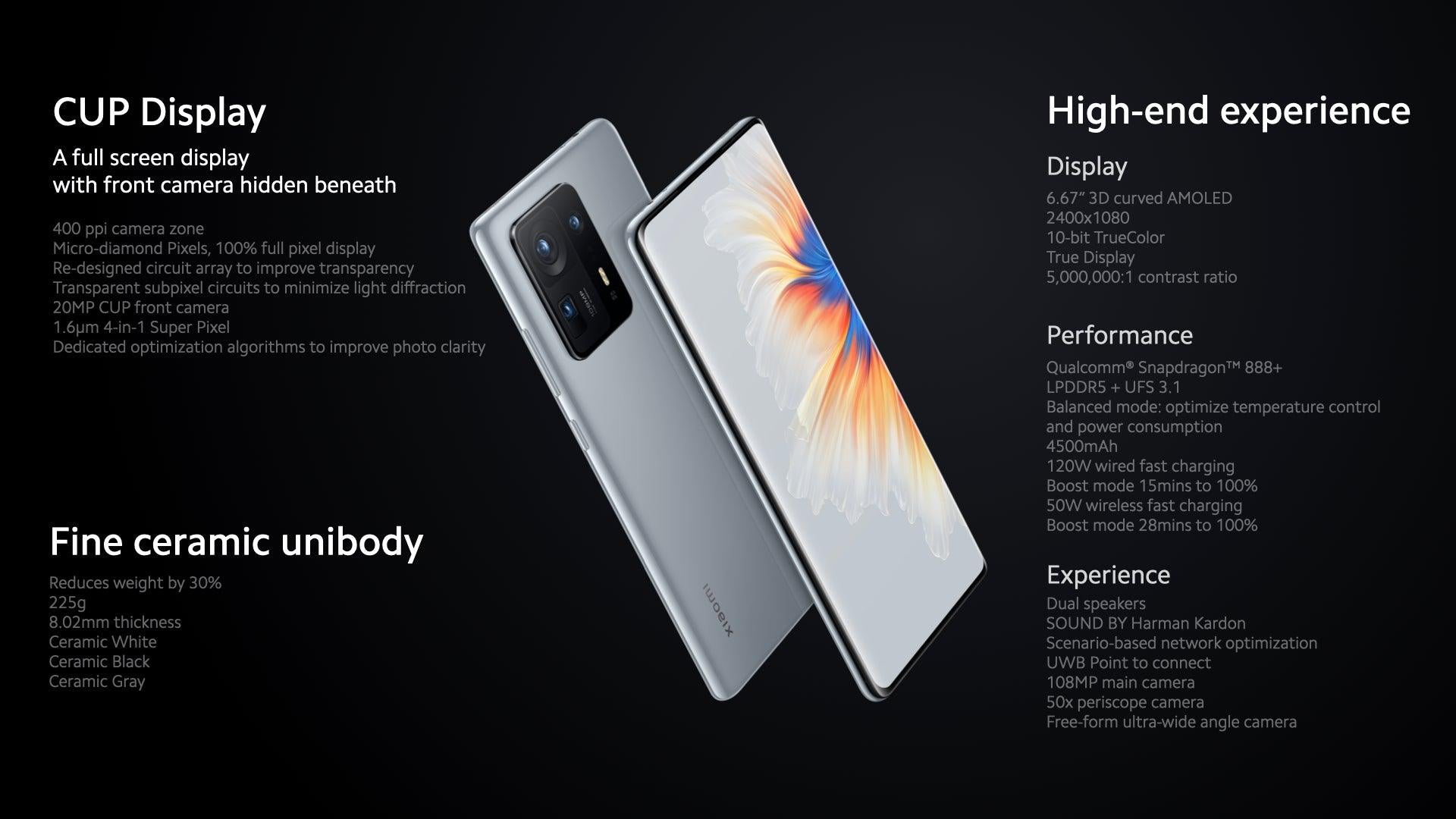 Xiaomi Mi Mix 4 (12/512GB)