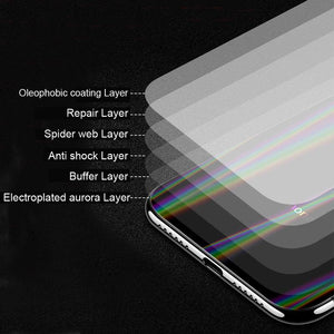 iPhone 12 Pro/12 Pro Max/13 Pro Max aura gradient 3D back film
